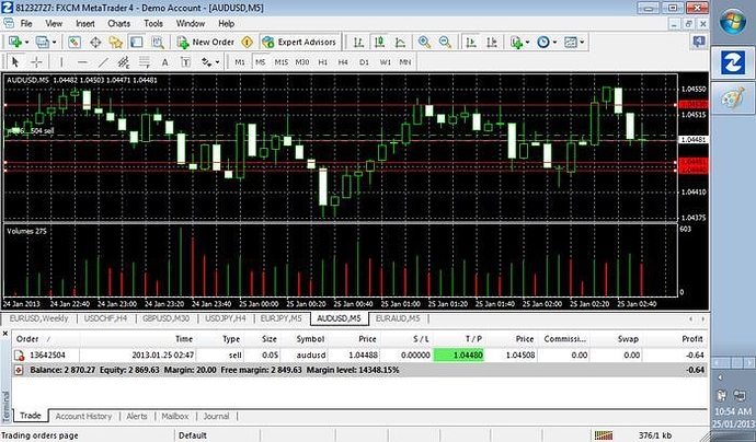 T/p forex
