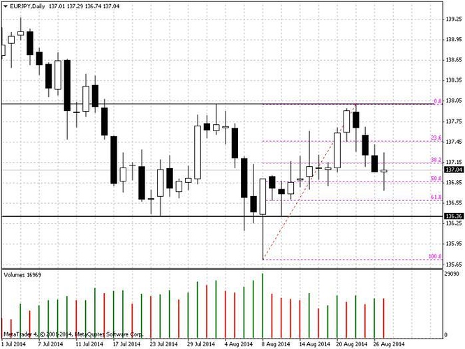 Forex price action babypips