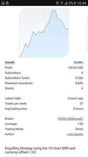 Forex give up