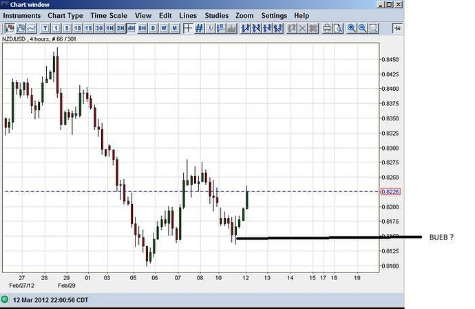 Free forex school