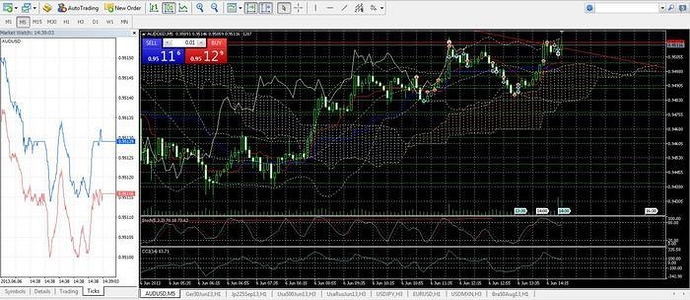 Forex beginner forum