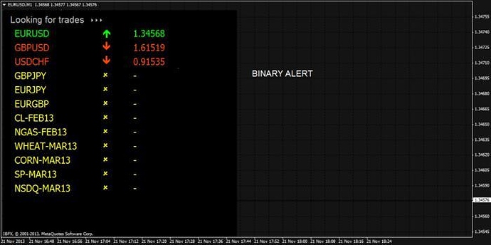 Binary options 60 seconds forum