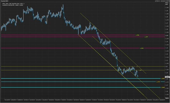 Babypips forex discussion