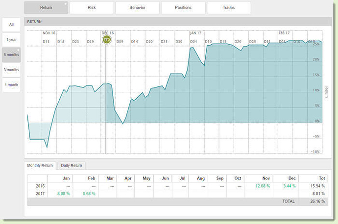 3 ducks forex