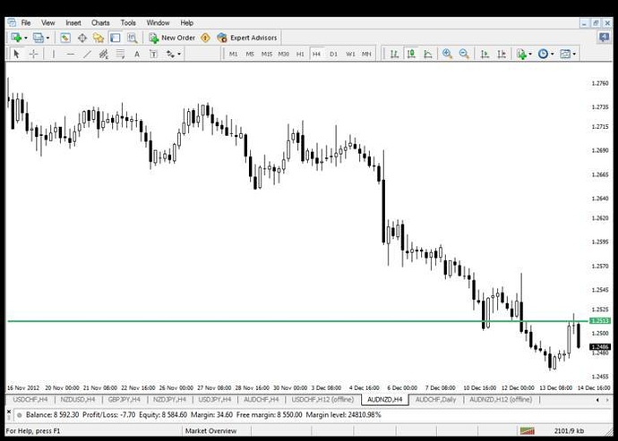 Forex price action babypips