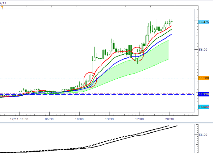 Forex broker oil trading