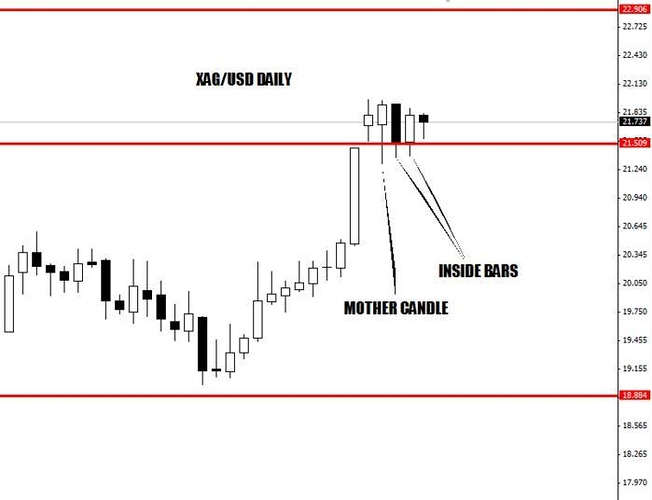 Fx news today ae forex التحليل الفني