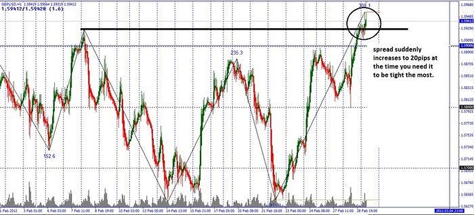 Oanda forex spreads