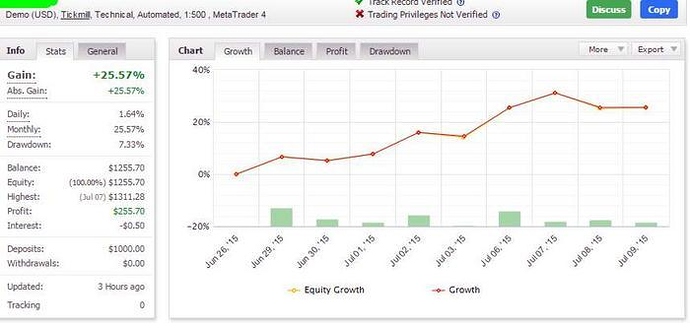 Mdp forex ea