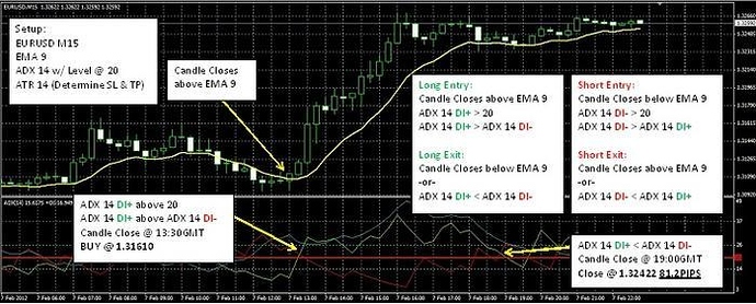 Forex trading strategies babypips