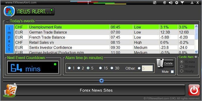 Free forex email alerts