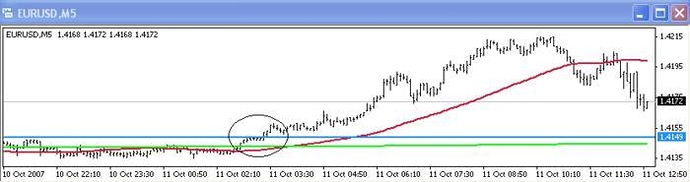 Best Thread - The 3 Duck's Trading System | Trade2Win