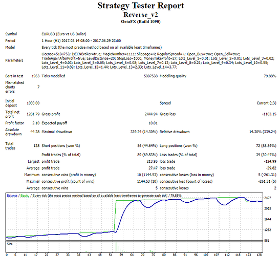 Robot s3 forex