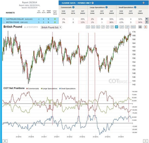 Cot analysis forex