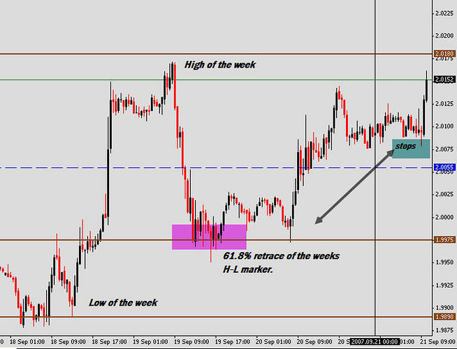 Trading system template