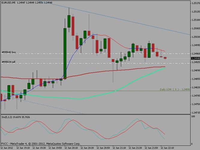 Learning price action trading forex