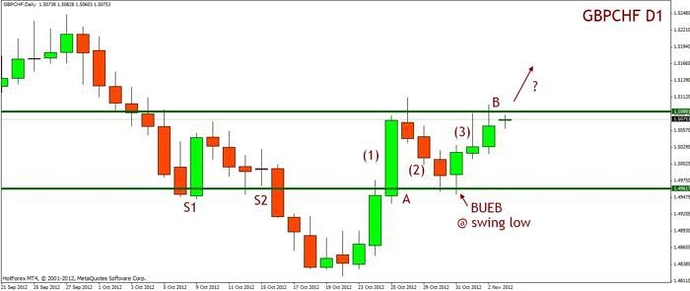 Babypips forex system