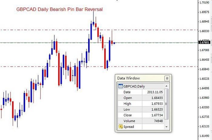 Forex price action babypips