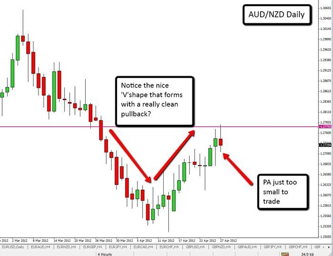 System forex opinie