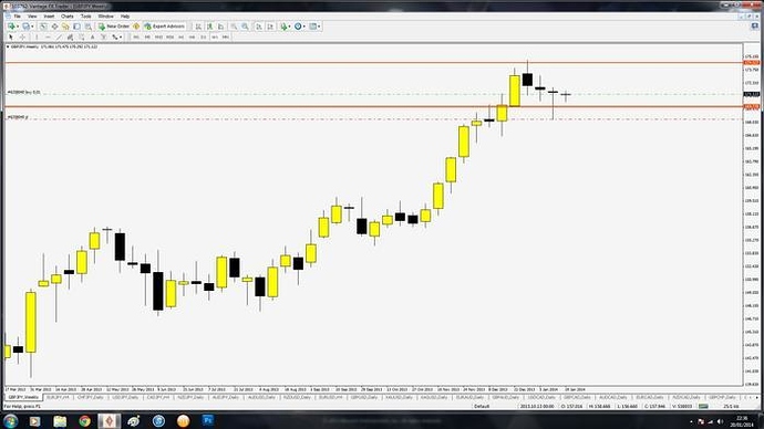 Forex price action babypips