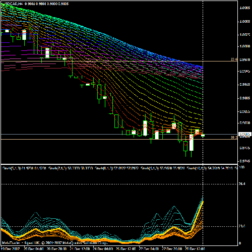 Forex position trading strategy