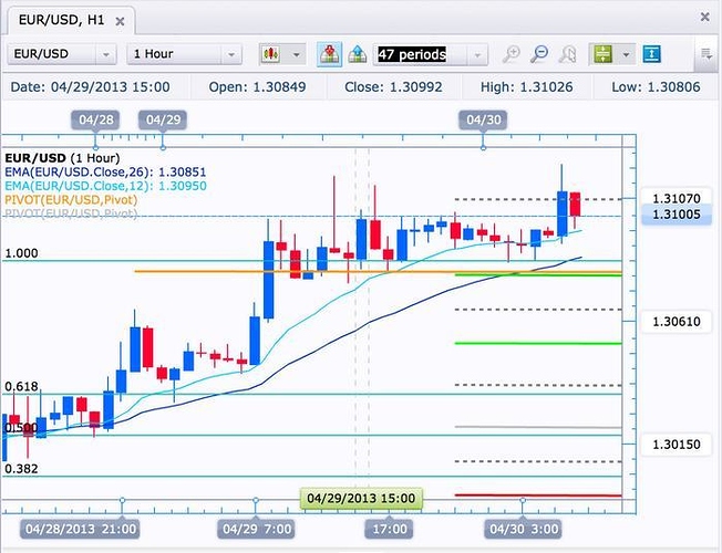 Fxstreet forex tools pivot point calculator