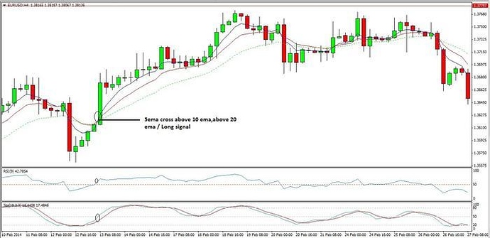 Forex forum with the most up-to-date economic calendar and news