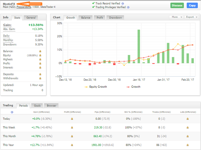 Ea forex s3