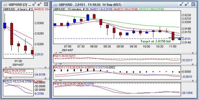 Trading system babypips