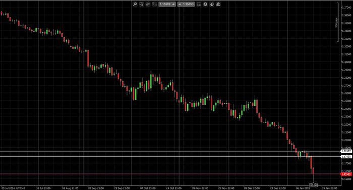 Forex jargon buster