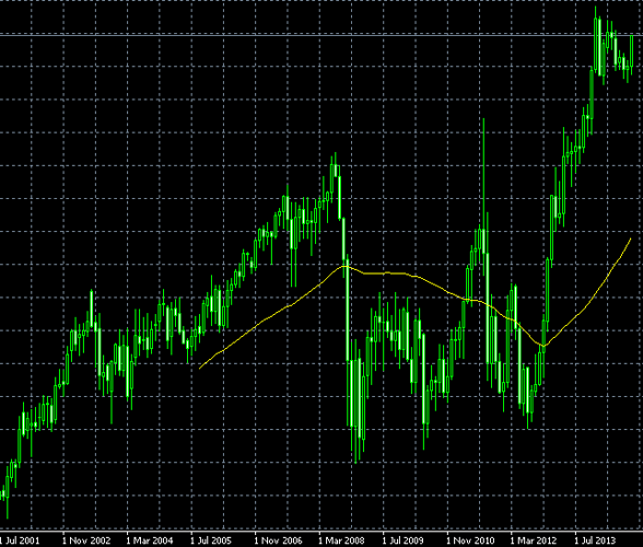Forex trading strategies babypips