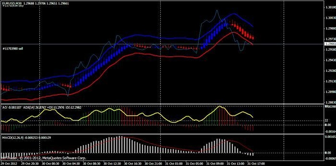 Forex trading strategies babypips