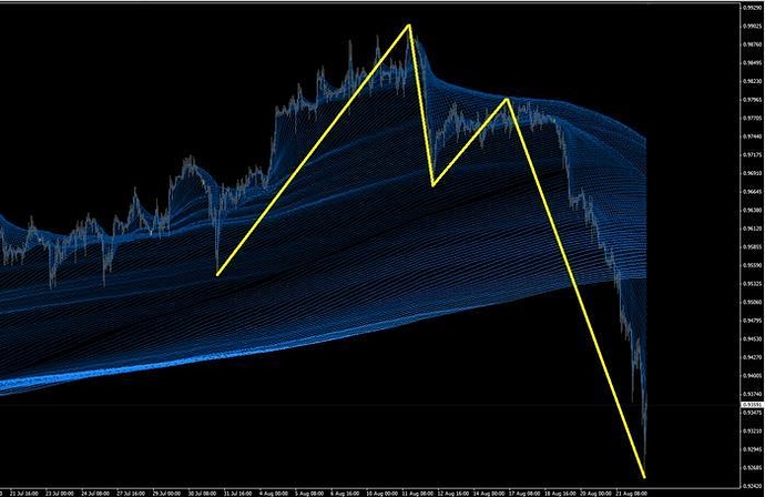Mw broker forex