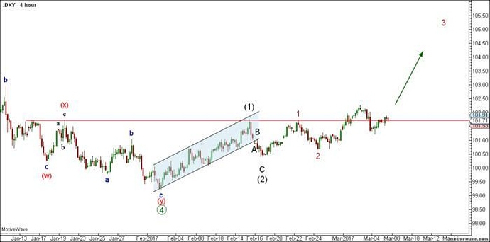Intermarket trading strategies amazon