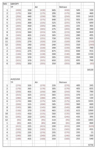 Forex triple b forum