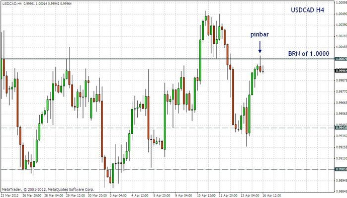 Forex school online forum