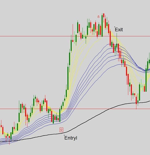 Forex gmma indicator