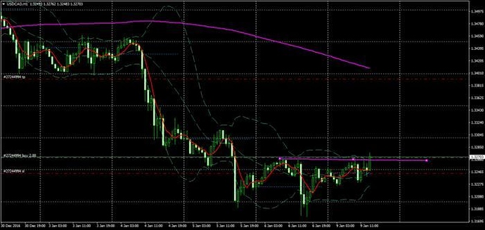 Best time to trade forex babypips