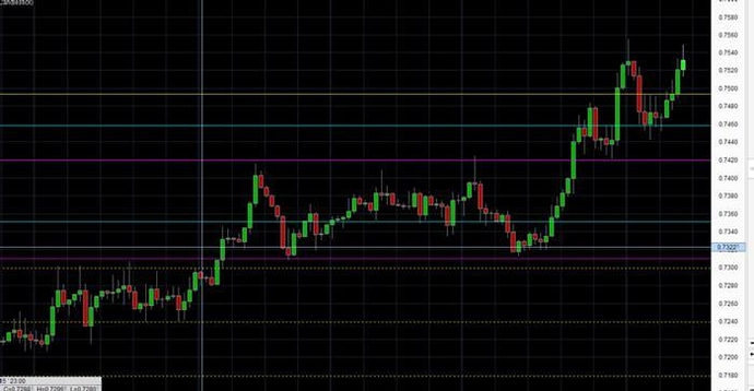 Supply demand forex trading system