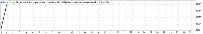 Fxdreema forex ea