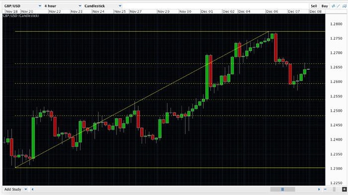 Forex forum how i trade weekly swing levels high low