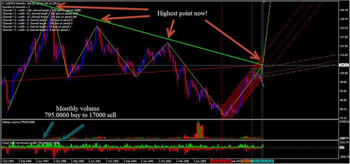 Afb forex trading
