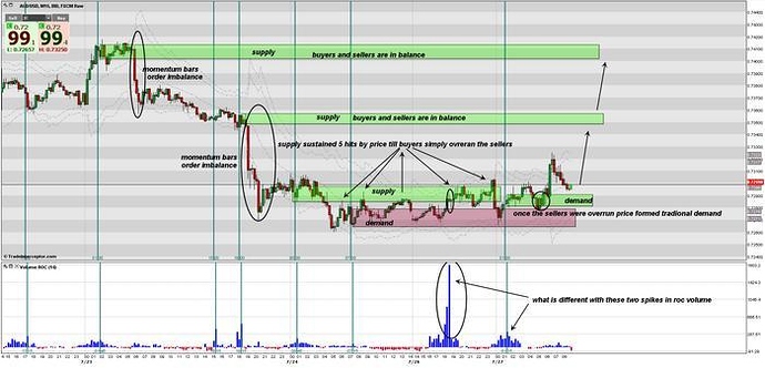Supply and demand forex trading and forum