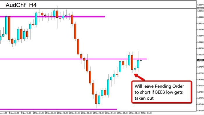 Free price action trading system