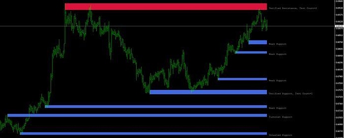 Simple and profitable forex system
