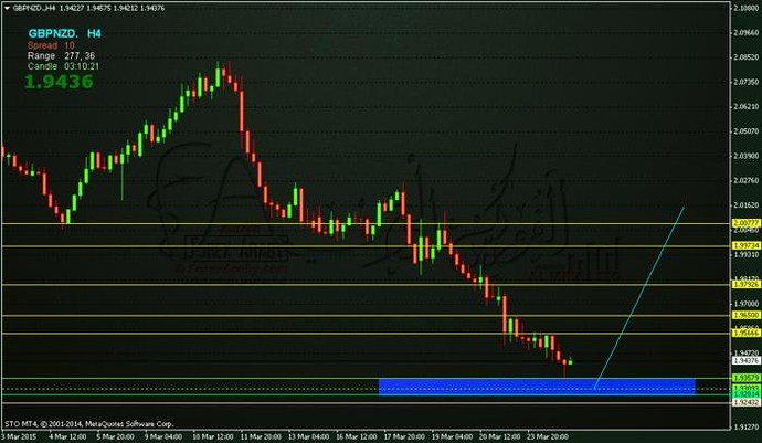 Afb fx forex