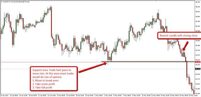 Ny close forex rates
