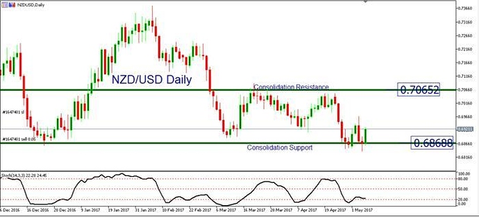 Babypips forex discussion