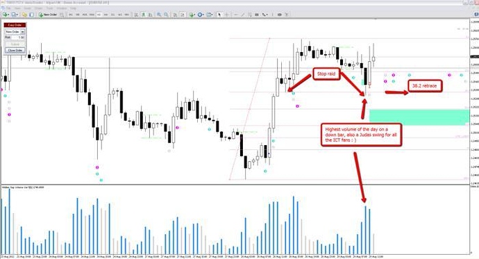Petefader forex