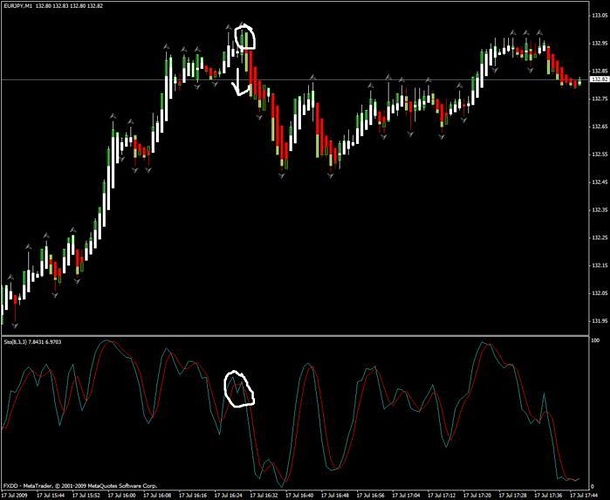 Forex scalping strategy babypips